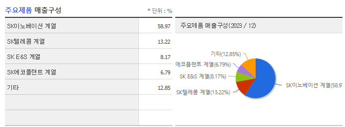 SK_주요제품