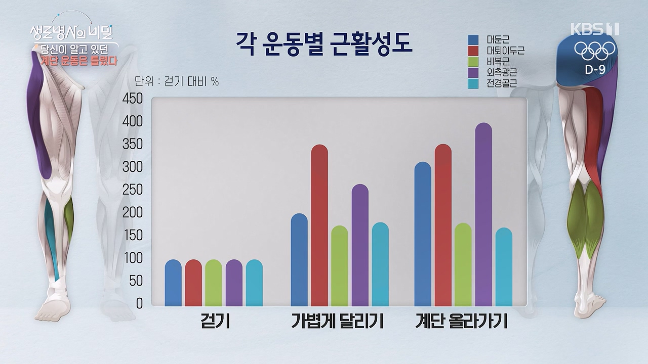 생로병사의 비밀.E920.240718p-NEXT.mp4_20240718_195920.709.jpg