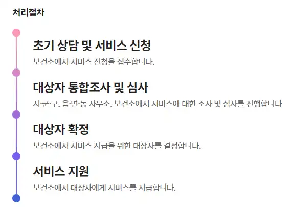 암환자-의료비-지원-신청방법