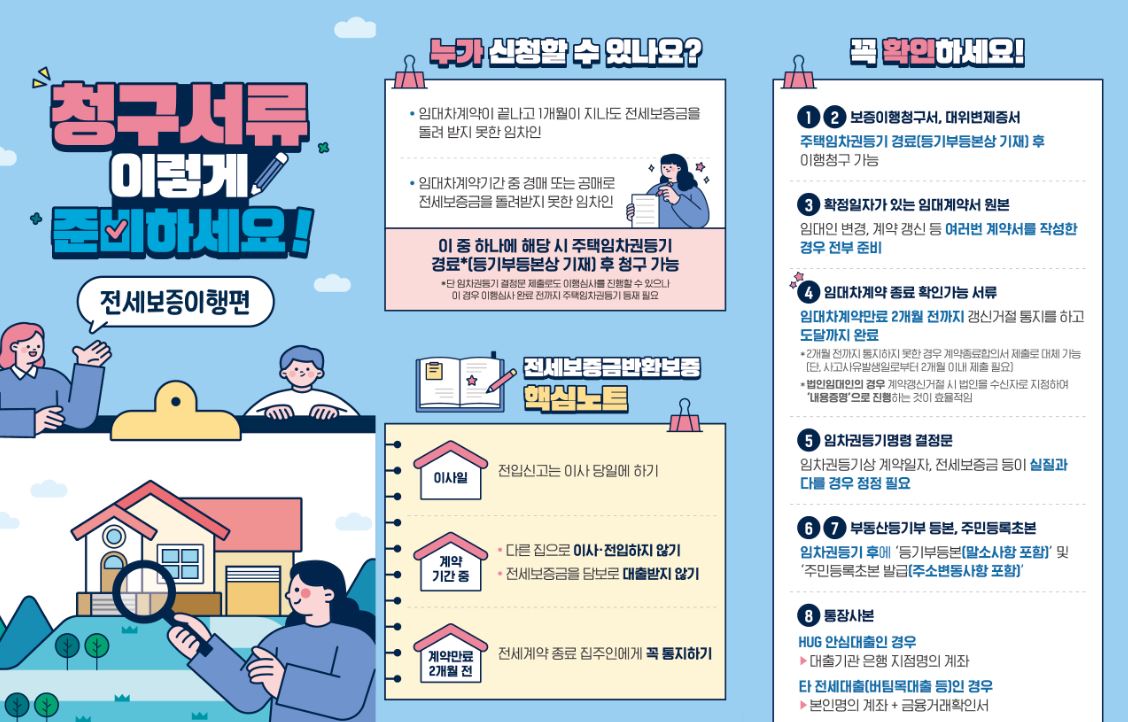 전세보증금보험 청구서류