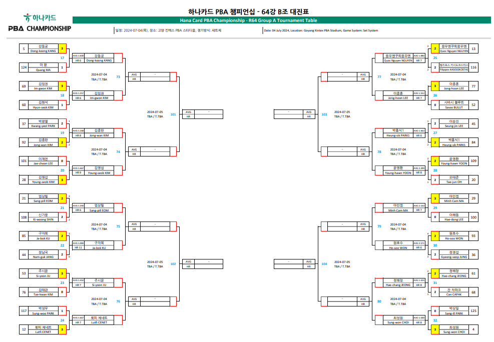 하나카드 PBA 챔피언십 64강 대진표 (1)