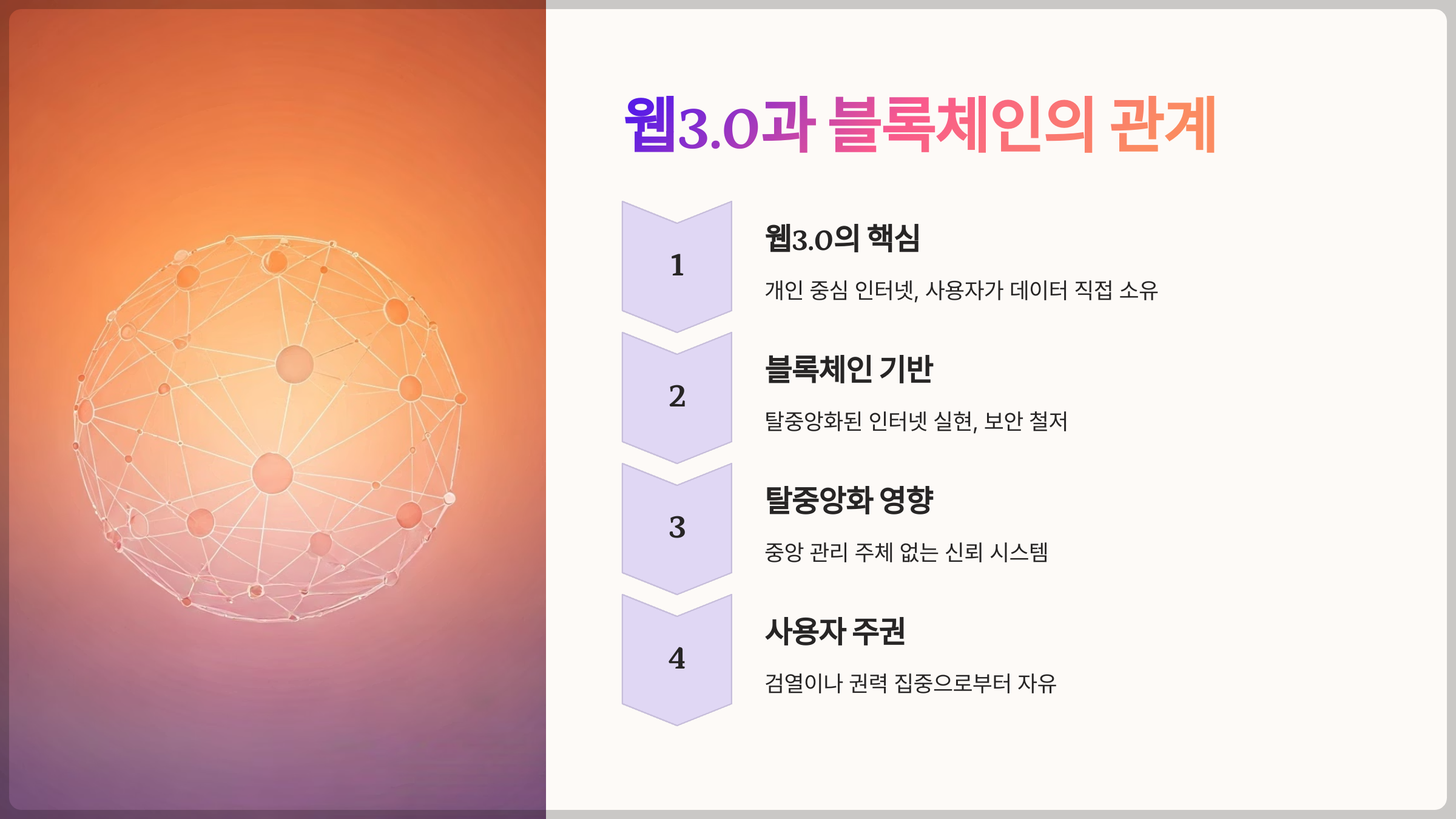웹3.0과 블록체인의 관계