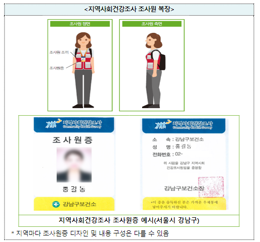  지역주민 맞춤형 건강정책을 수립할 건강조사 16일부터 전국 실시