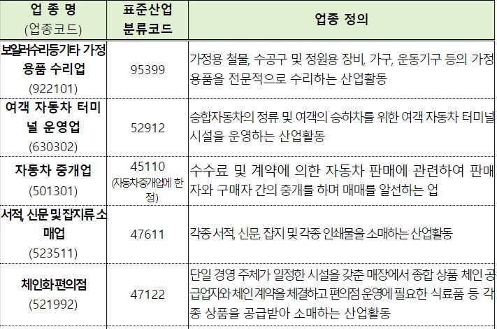 현금영수증의무발행