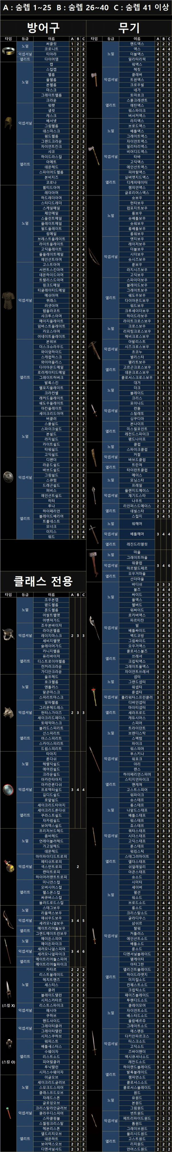 방어구별숨랩