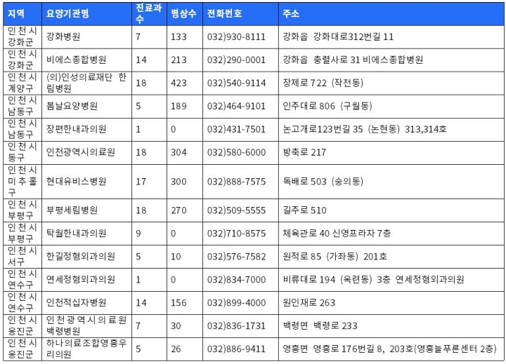 인천광역시 보훈병원리스트