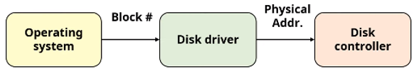 [OS] File System