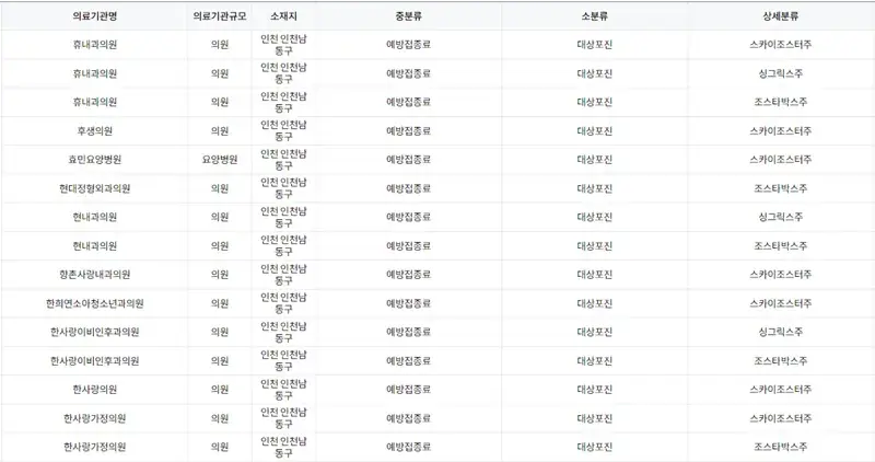 인천 남동구 대상포진 예방 접종 병원