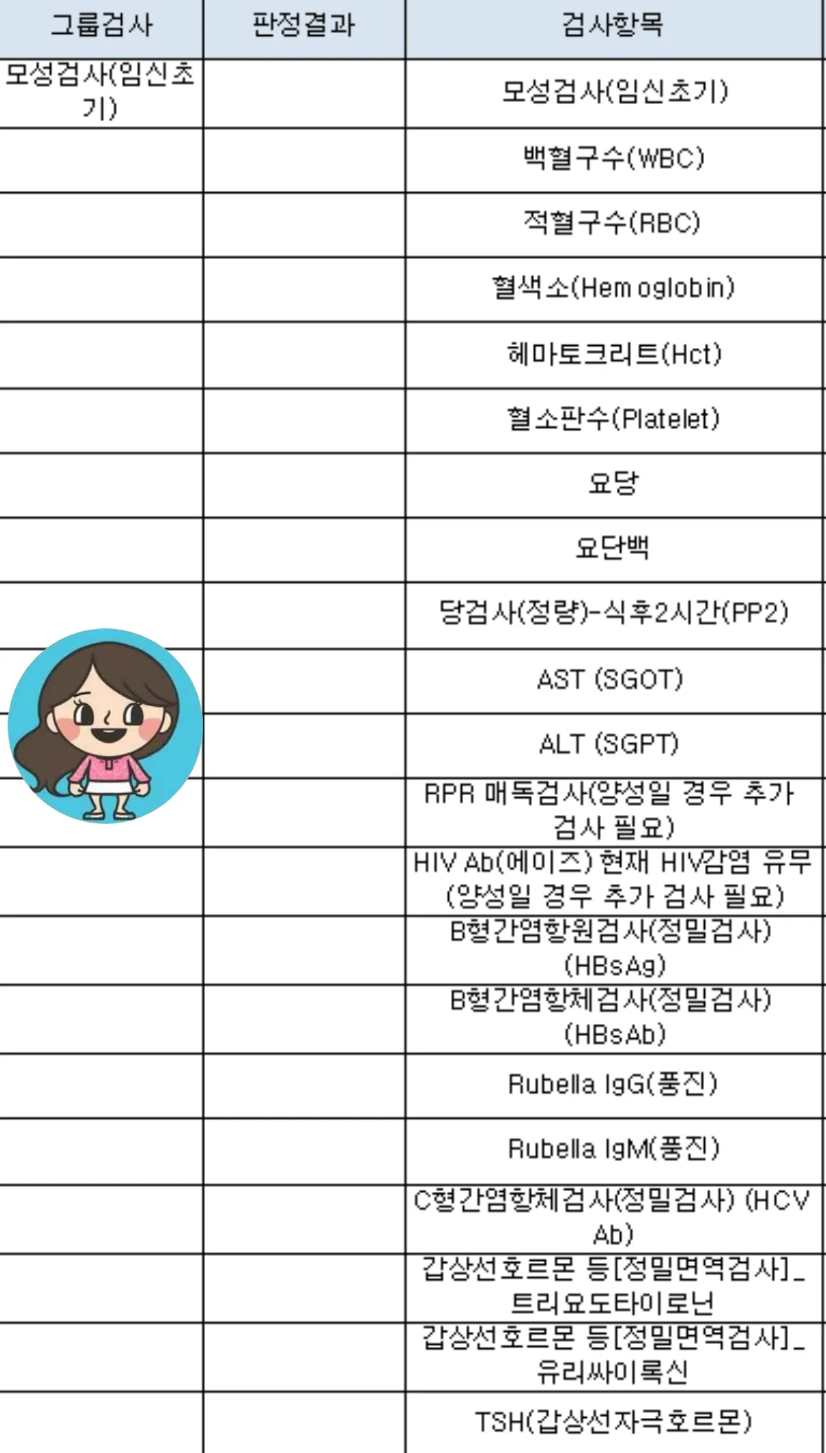 화성동탄보건소-임신초기검사-검사항목