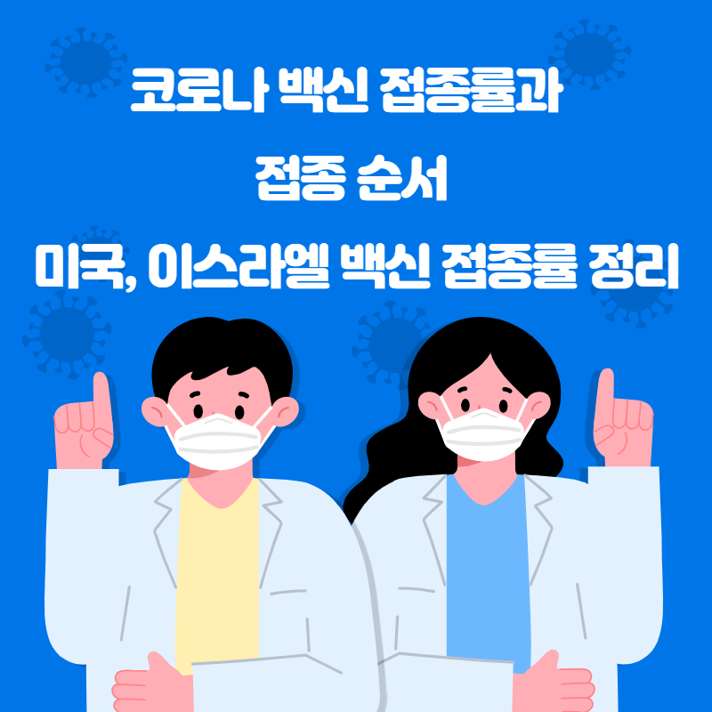  코로나 백신 접종률과 접종 순서 미국, 이스라엘 백신 접종률 정리!!!!