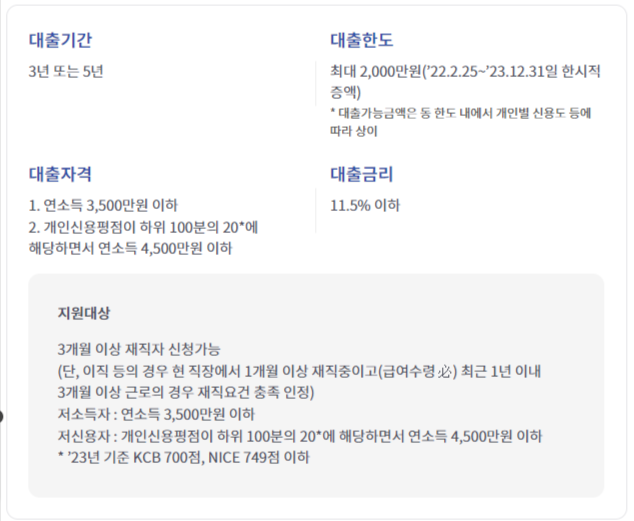 기간 한도 자격 금리