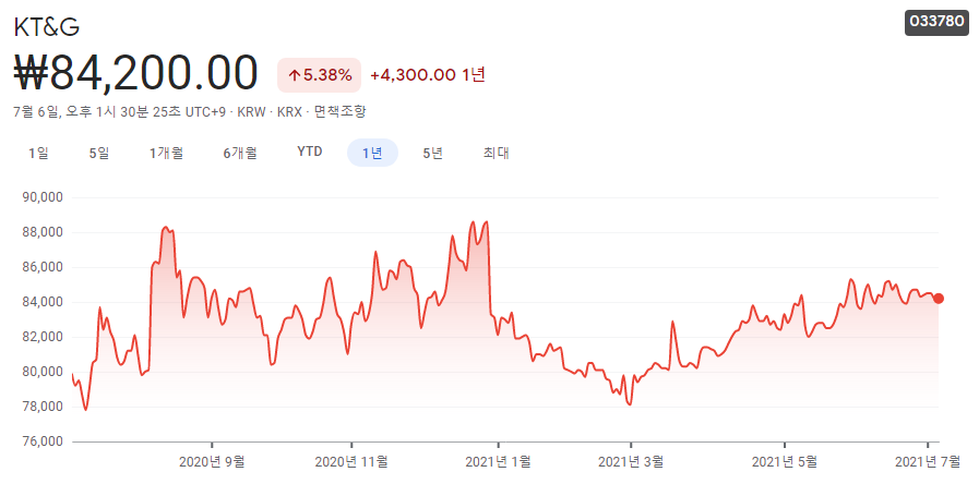 저평가-우량주-10종목