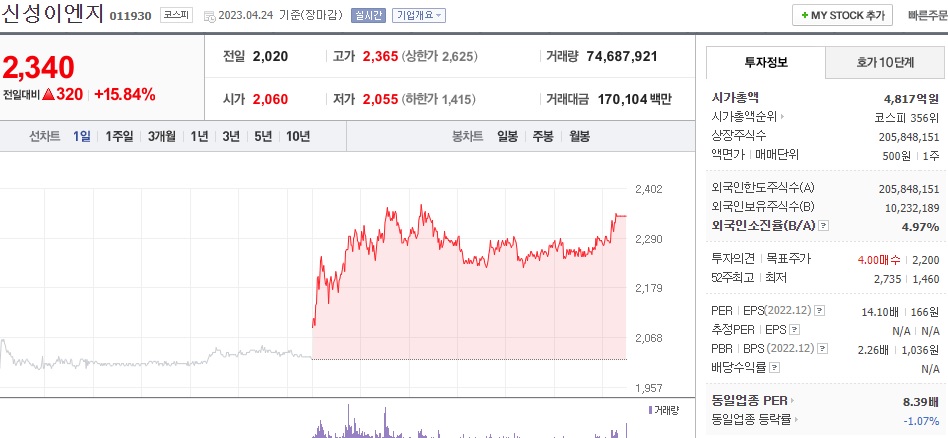  (011930) 신성이엔지 주가전망 온실가스 배출 제로 추진 주가 급등