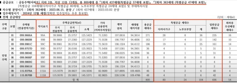 분양가격