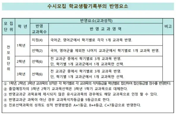 4년제미용대학-화성의과학대학교