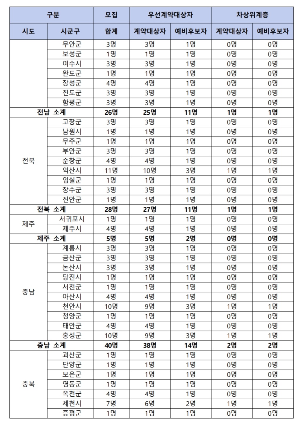 판매점-지역-3