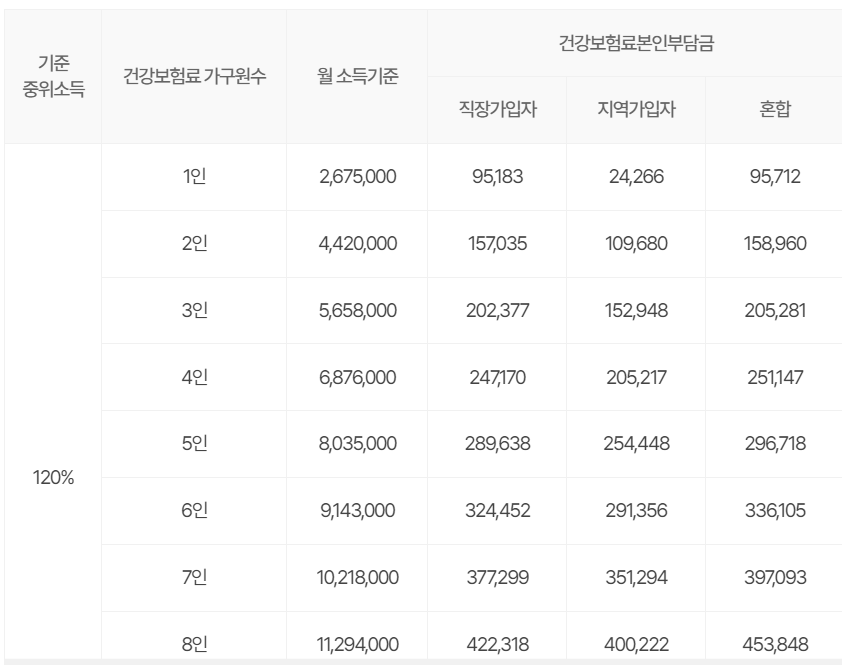 서울 청년문화패스 신청방법