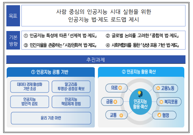  인공지능 시대를 준비하는 법·제도·규제 정비 로드맵 마련