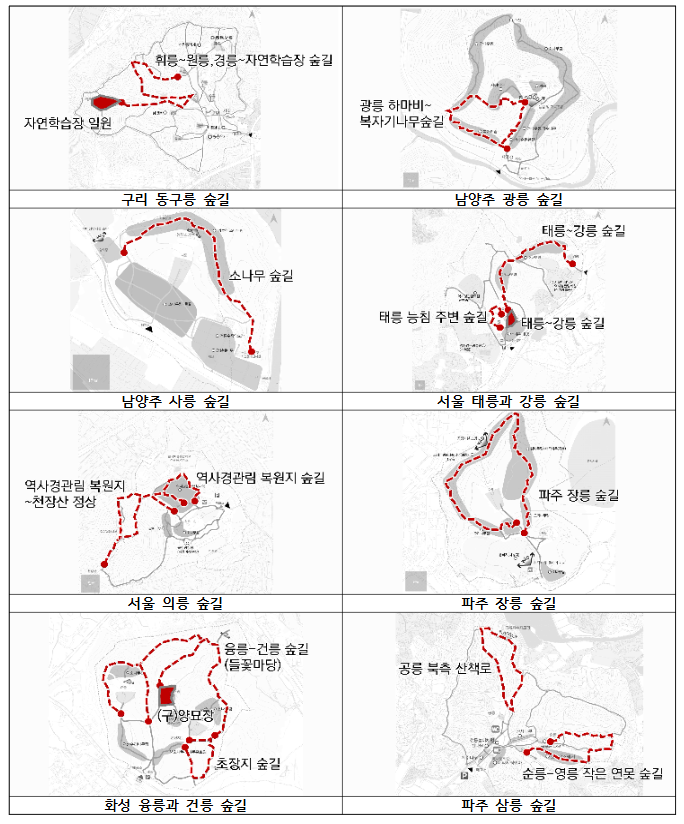 조선왕릉 개방 숲길 상세 위치
