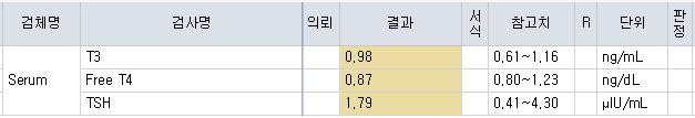 피검사로 알수있는병, 피검사 결과지 보는 법 구강내과 의사가 다 알려드림