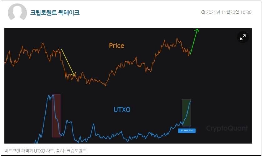  "강력한 비트코인 상승 동력 쌓였다"