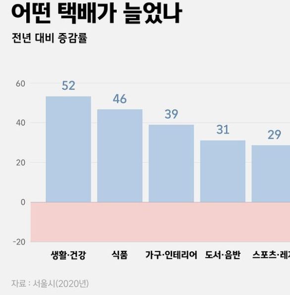  4차 대유행에 따른 경기 수혜주