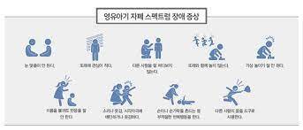  Autism Spectrum Disorder Origin, Definition, Types, Causes, Diagnosis and Testing Methods Part 1. ADOS-2
