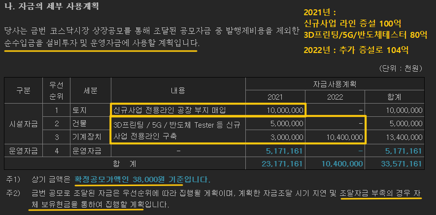 티엘비의 설비 및 기계 투자 계획 내용을 보여주고 있습니다.