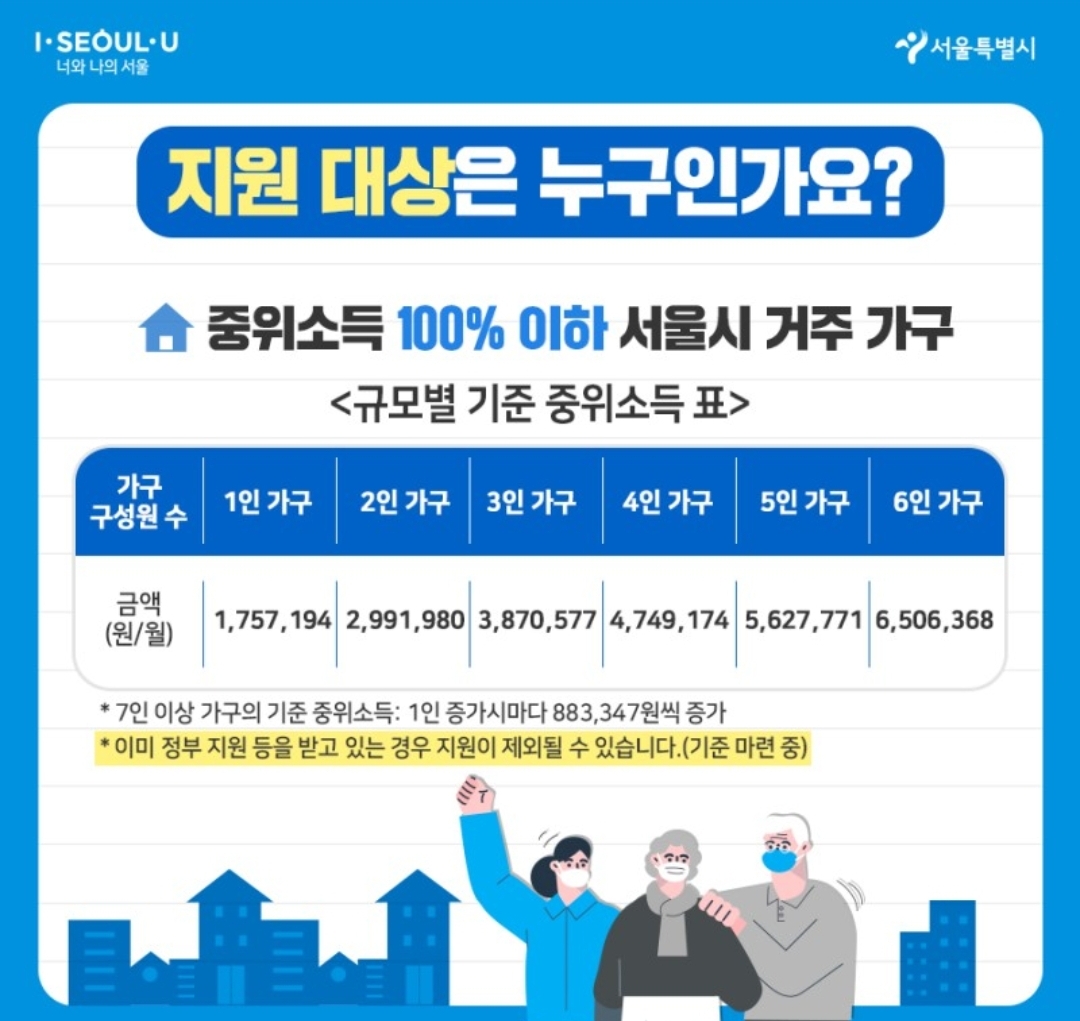  서울시 재난긴급생활비 대상자 신청방법은?