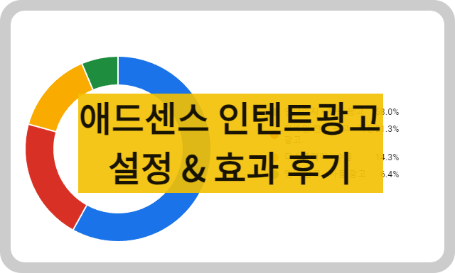 인텐트광고효과