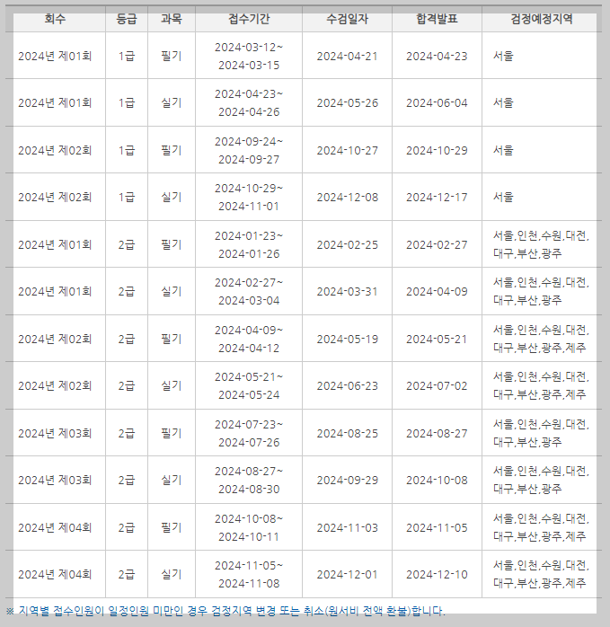 2024년-시험일정