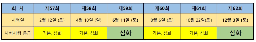 시험횟수-시험일자-안내사진