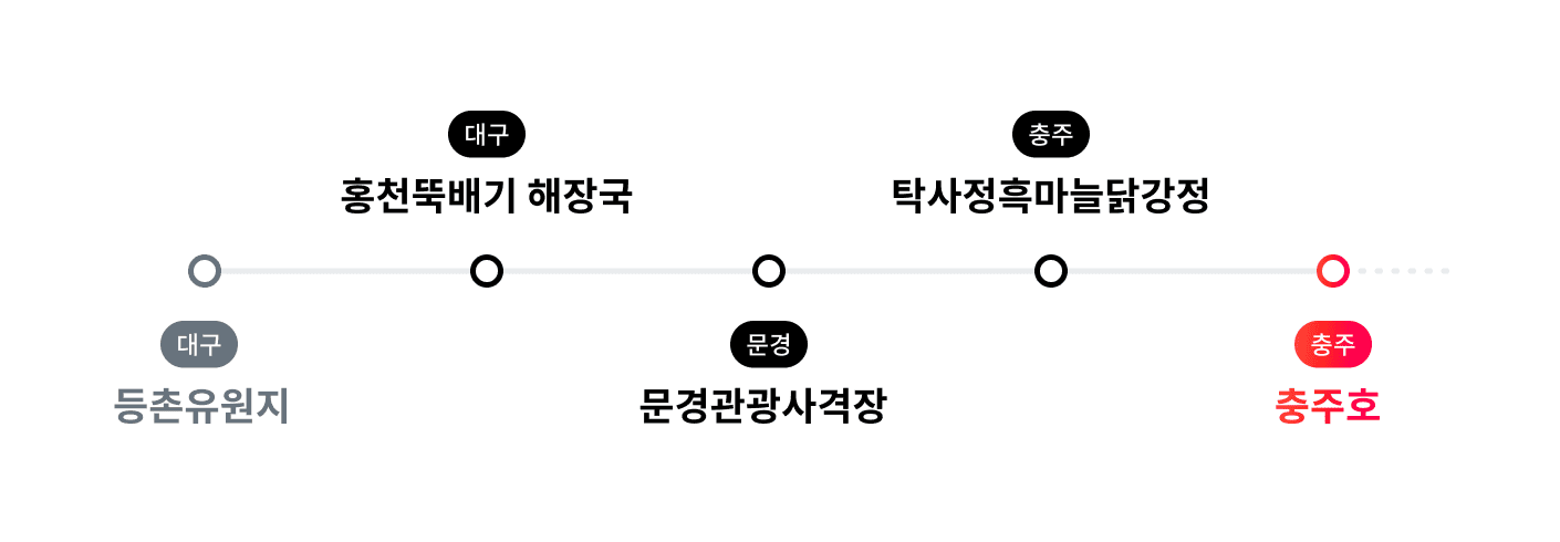 7일차 경로