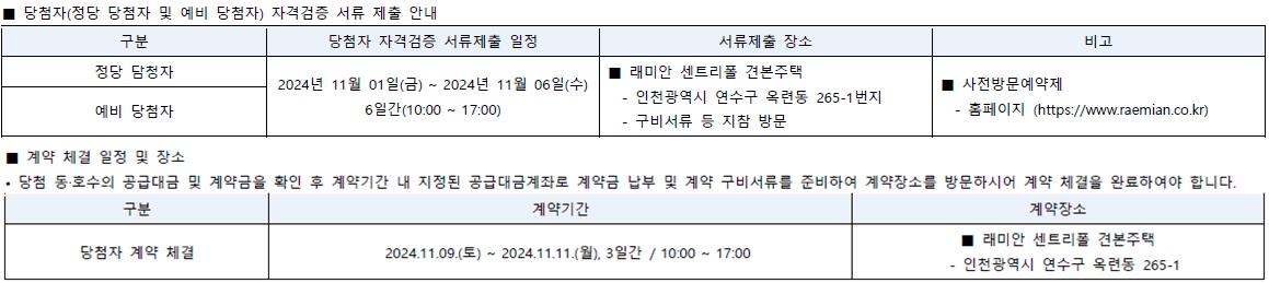 래미안송도역센트리폴당첨자발표-6