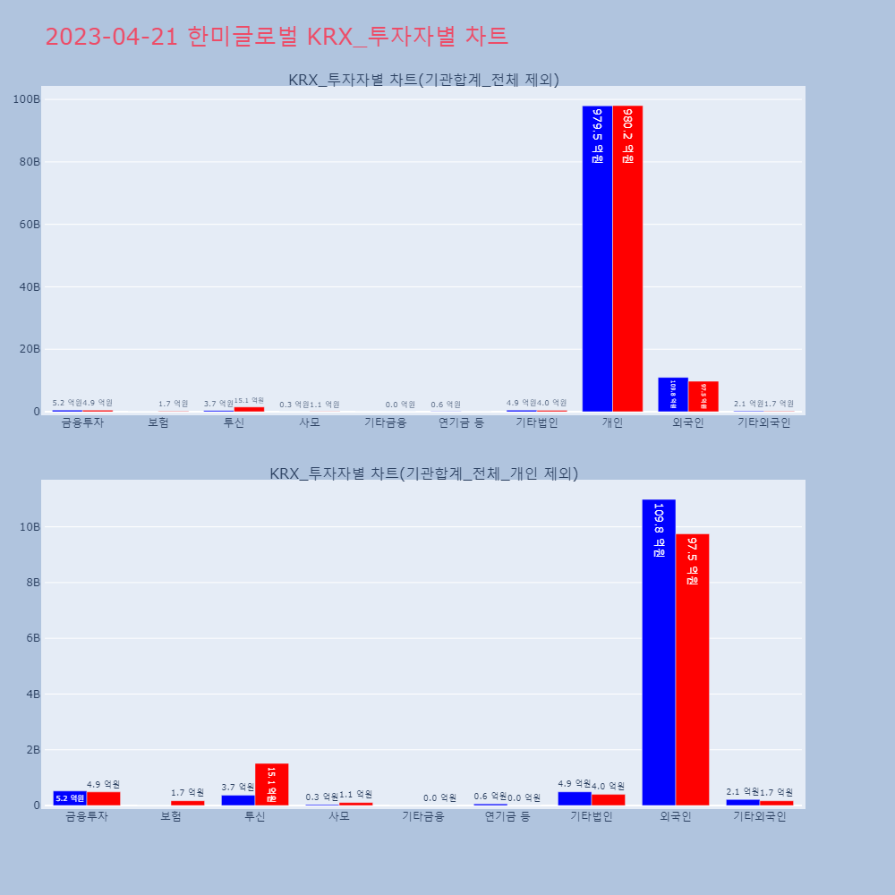 한미글로벌_KRX_투자자별_차트