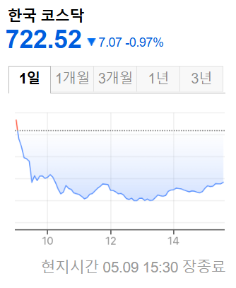 한국증시