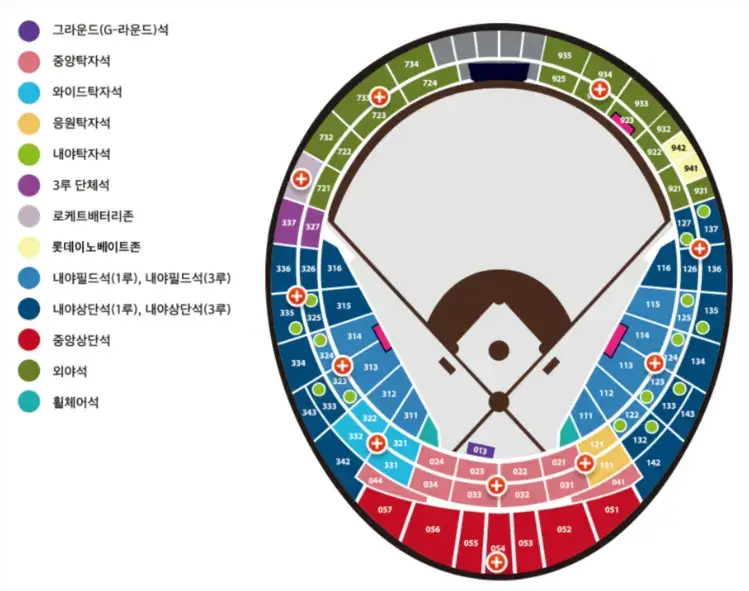 부산사직구장