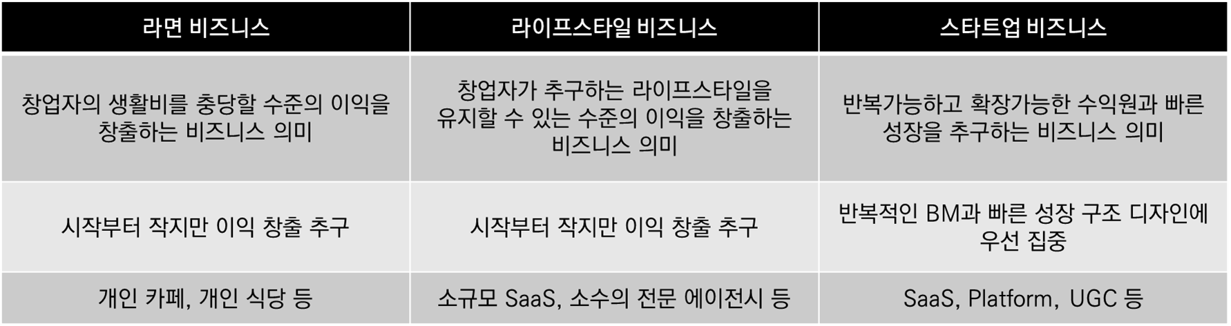 스타트업 IR 투자유치