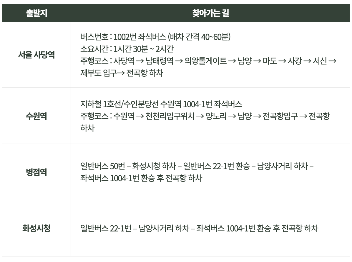 대중교통 안내