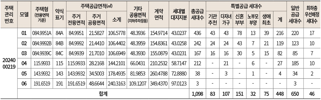 두산위브더제니스센트럴시티평면도-2