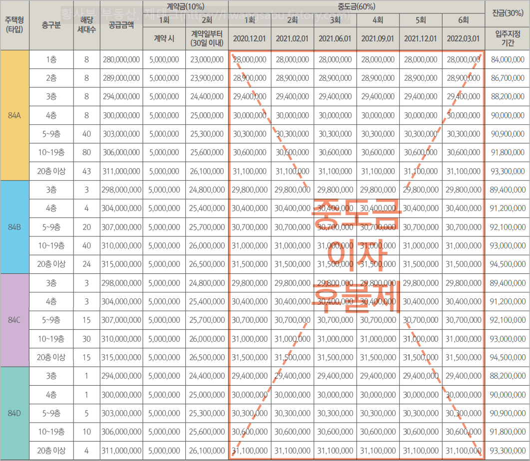 계룡 푸르지오 분양가