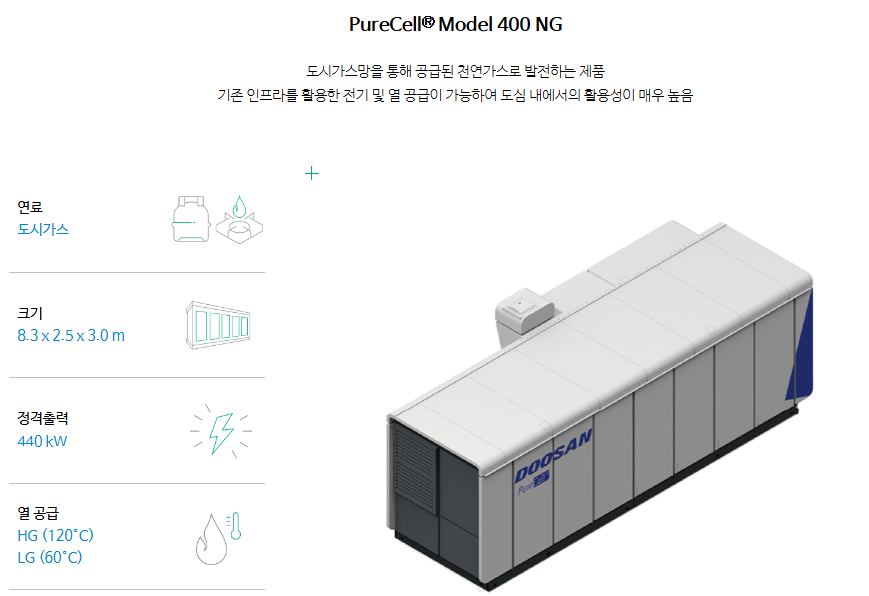 연료전지 모델