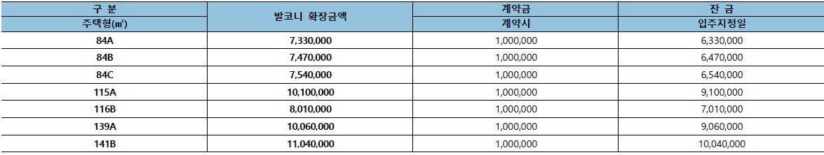 북수원이목지구대방디에트르더리체Ⅱ무순위-8