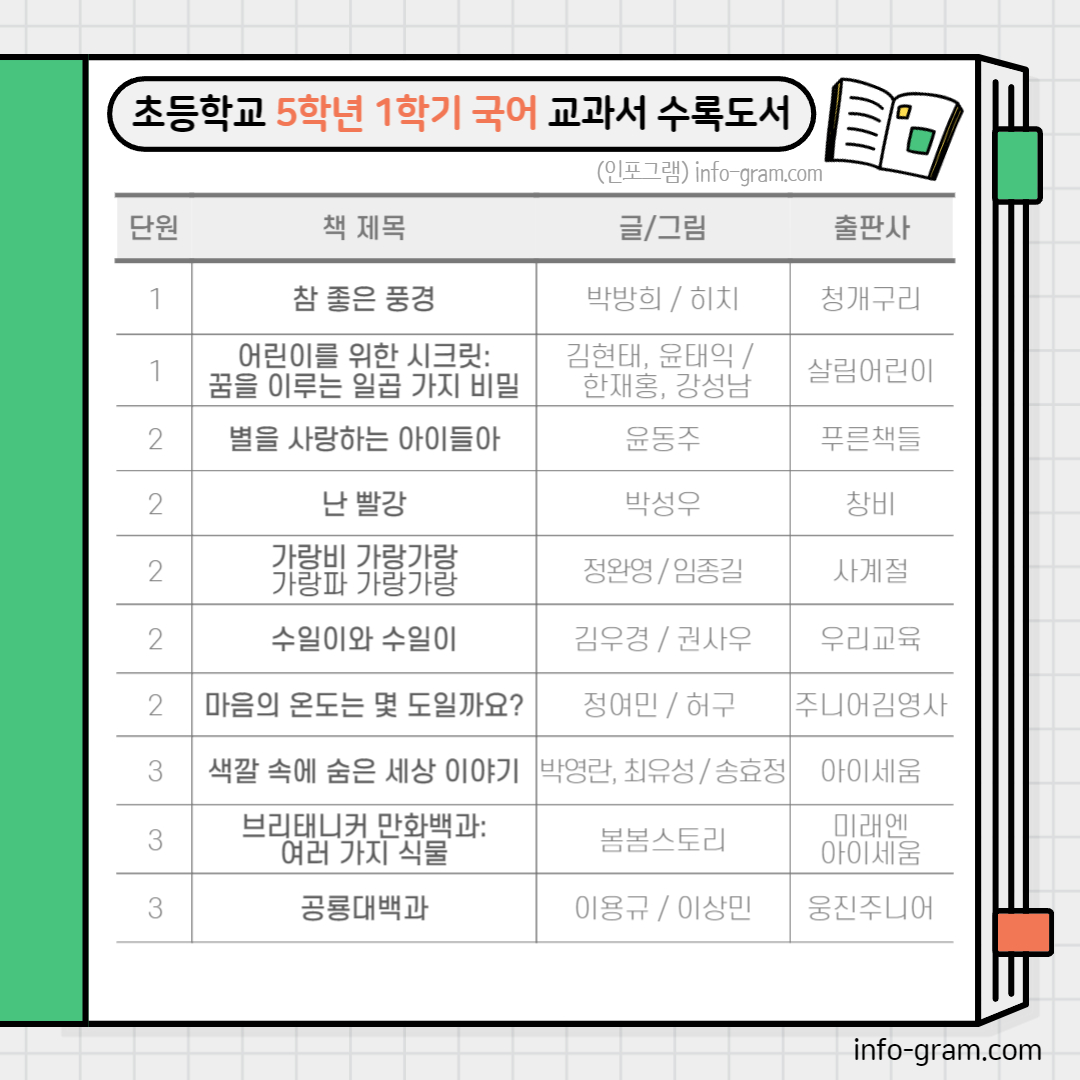 초등5학년 필독도서