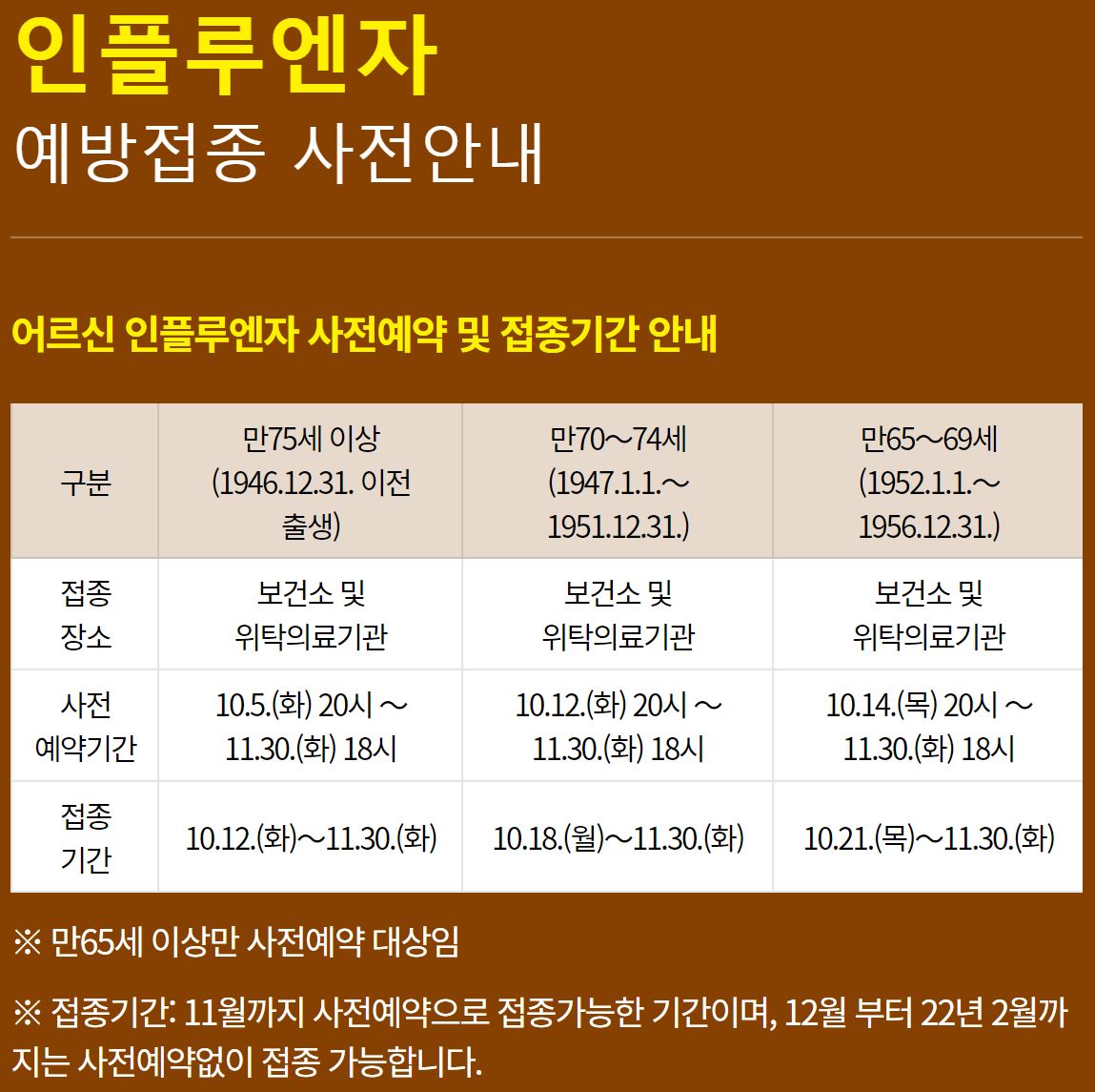  부안군 인플루엔자(독감) 예방접종 안내