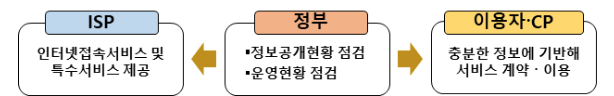 과기정통부, 5G 시대의 망 중립성 정책방향 마련