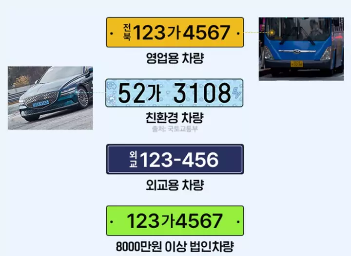 차량번호판-색상별