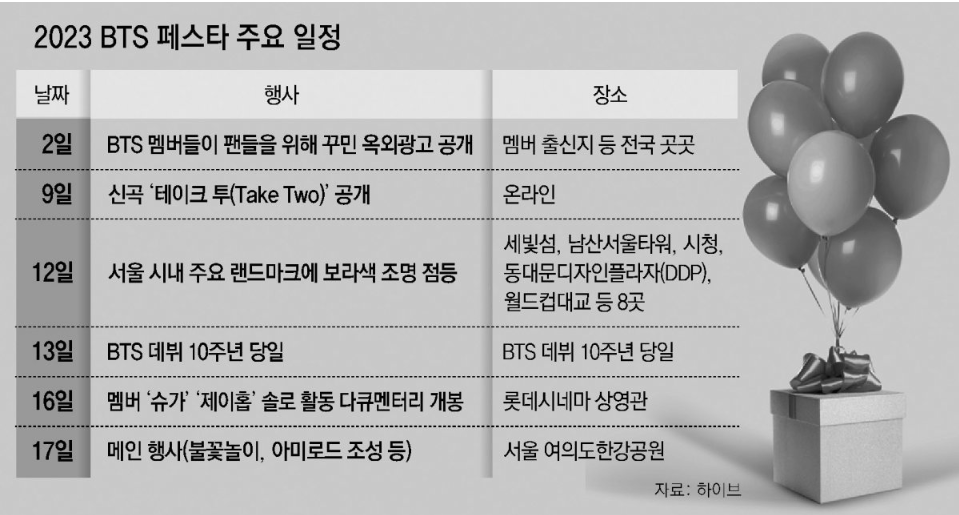 방탄소년단 BTS.2023 BTS 10주년 페스타.FESTA행사안내 총정리
