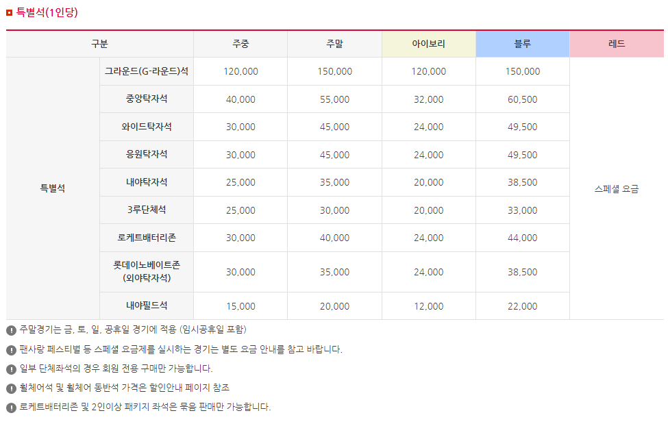 입장권 요금표