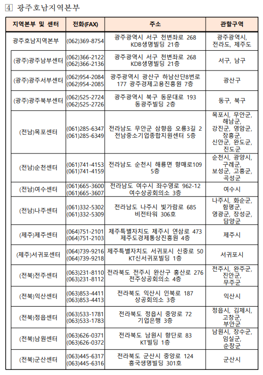 소상공인 전기요금 특별지원